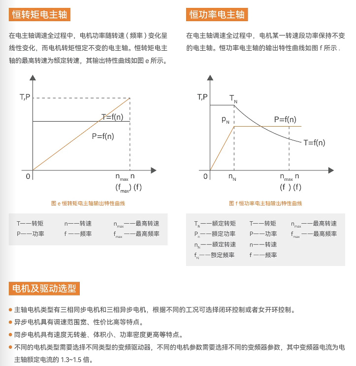 电机扭矩特性及附件选型
